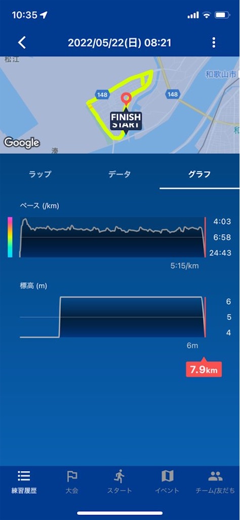 f:id:tantanutakey:20220522103908j:image f:id:tantanutakey:20220522103908j:image