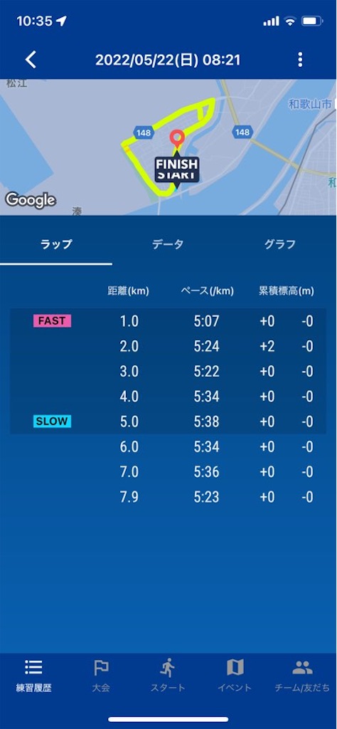 f:id:tantanutakey:20220522103915j:image f:id:tantanutakey:20220522103915j:image