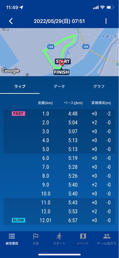 f:id:tantanutakey:20220529120140j:image