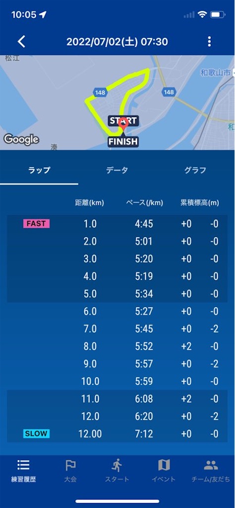 f:id:tantanutakey:20220702100846j:image