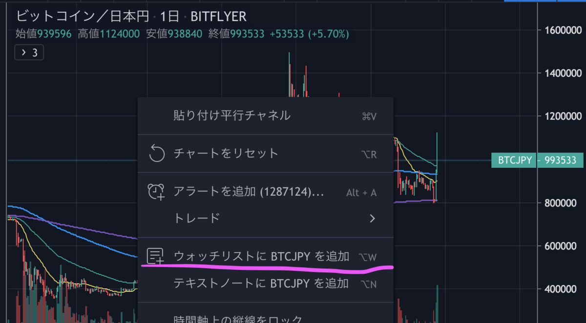 Trading View初心者用】 ビットコイン価格(BTCJPY)をチャートで見みよう - たんたん環の仮想通貨NFT