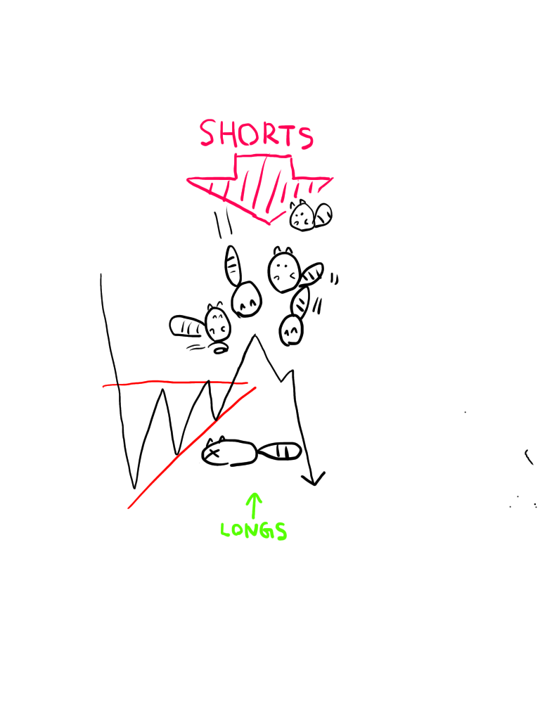 トレードの基礎】第2回 注文と建玉に注目しよう 〜「ブレイクしたから燃料切れだ」なのに毎回負けるのはなぜ？〜 - たんたん環の仮想通貨NFT