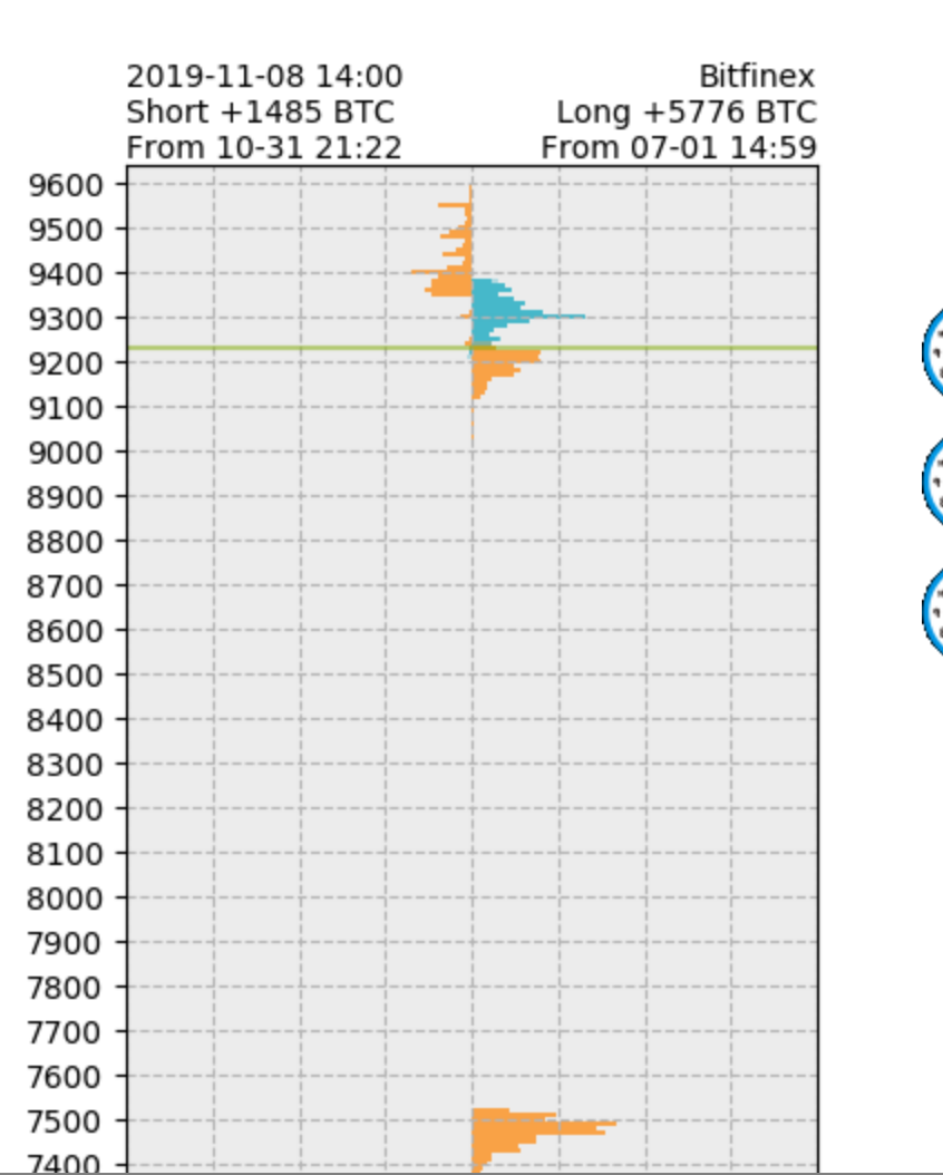 BTC分析中級】クソポジチェッカーの使い方 含み損益ポジションからの予想 (OI分析PART3) - たんたん環の仮想通貨NFT