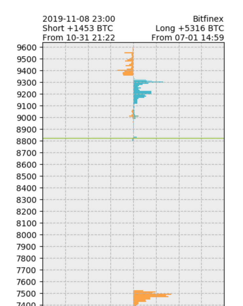BTC分析中級】クソポジチェッカーの使い方 含み損益ポジションからの予想 (OI分析PART3) - たんたん環の仮想通貨NFT