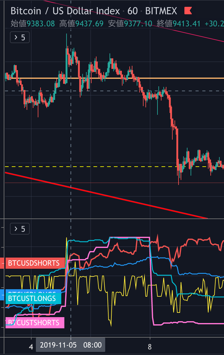 BTC分析中級】クソポジチェッカーの使い方 含み損益ポジションからの予想 (OI分析PART3) - たんたん環の仮想通貨NFT