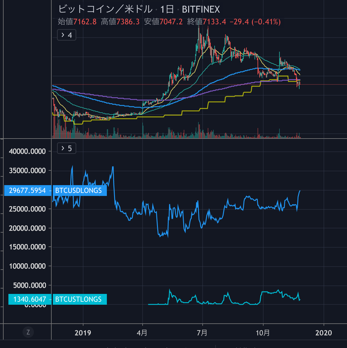 BTC分析中級】現引き・現渡しはビットコインでもあるよ (OI分析PART4) - たんたん環の仮想通貨NFT