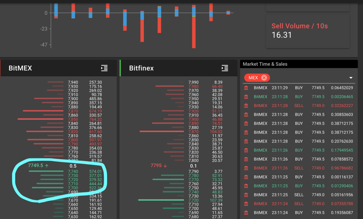 BTC分析中級】テープリーディング(板読み)の基本 - たんたん環の仮想通貨NFT