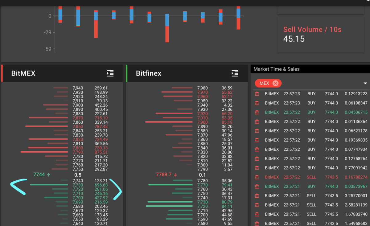 BTC分析中級】テープリーディング(板読み)の基本 - たんたん環の仮想通貨NFT