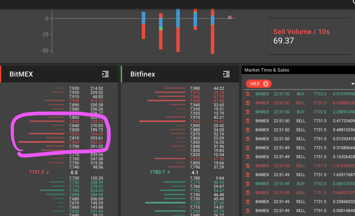 BTC分析中級】テープリーディング(板読み)の基本 - たんたん環の仮想通貨NFT
