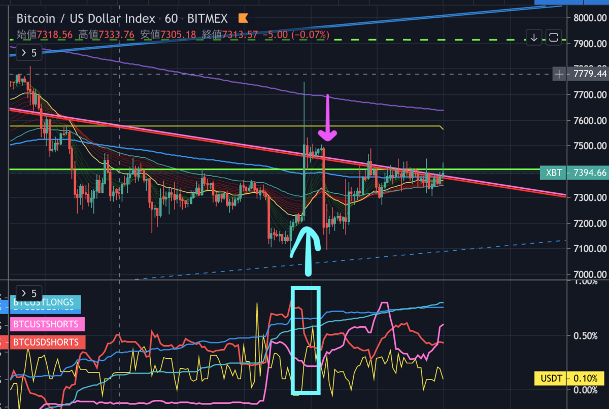 BTC中級】ビットコインのOI(建玉)を読む (PART1改) - たんたん環の仮想通貨NFT