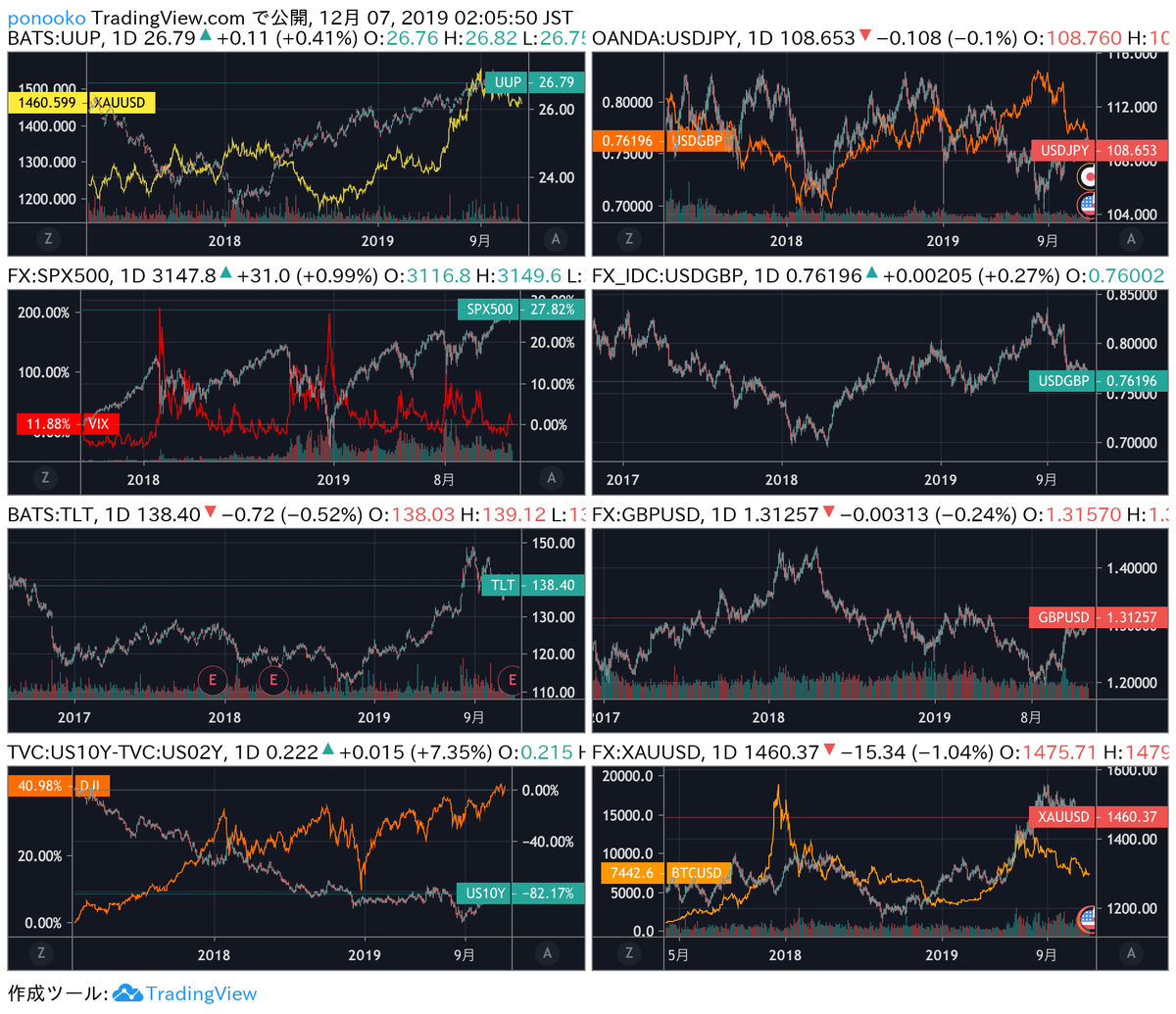 初心者向け】Bitcoin分析に使う基本ツール - たんたん環の仮想通貨NFT