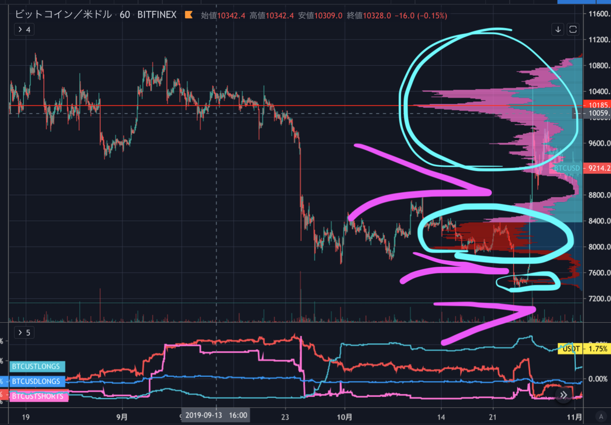 中級テクニカル】VPVRの使い方(出来高PART2) - たんたん環の仮想通貨NFT