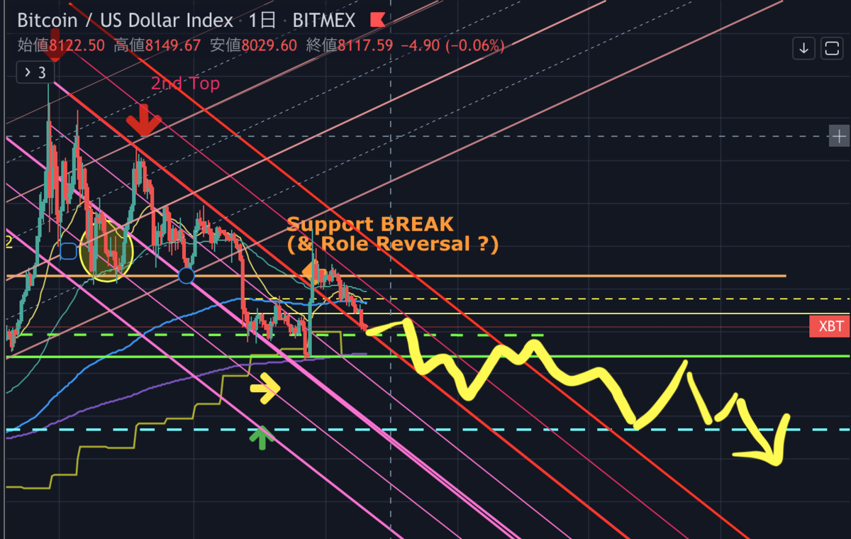 ビットコインの、あの「予言書」とやらはどうなったのか？環ちゃん息してるの？(12月後半までの結果確認) - たんたん環の仮想通貨NFT