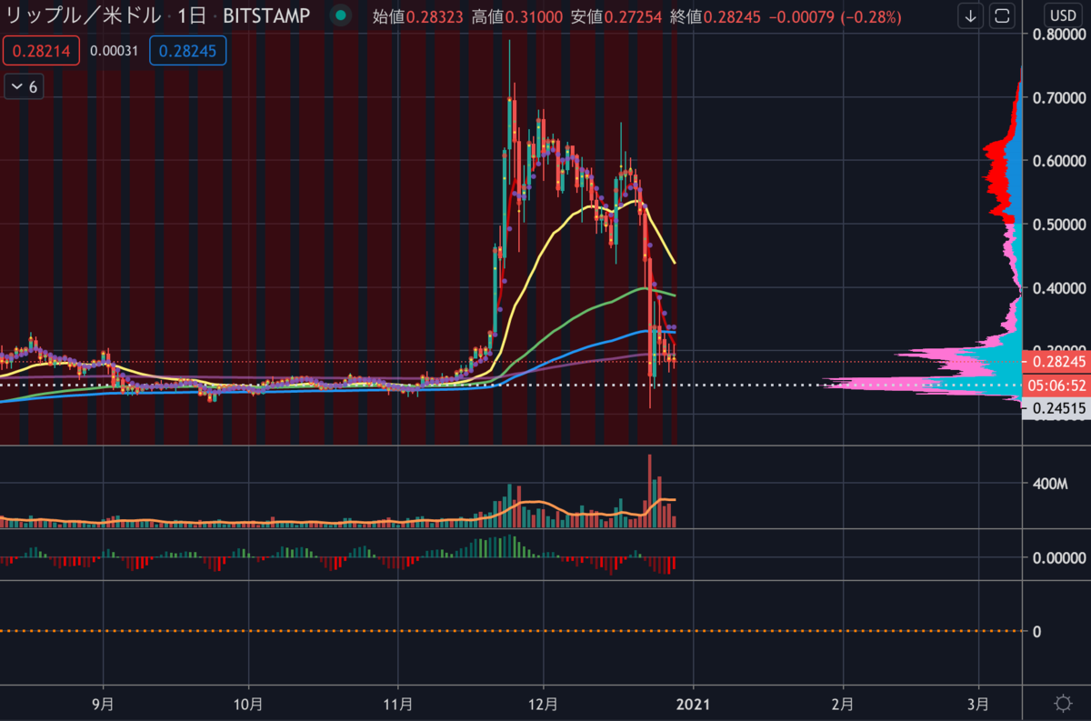 2020年12月28日 リップル提訴XRP大暴落ショートが決まっておりました - たんたん環の仮想通貨NFT