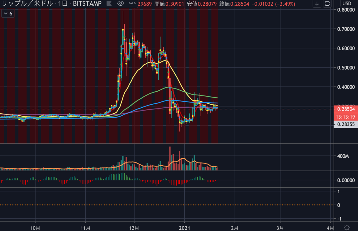 2021年1月21日 XRP、まさかのガチホか！？ - たんたん環の仮想通貨NFT