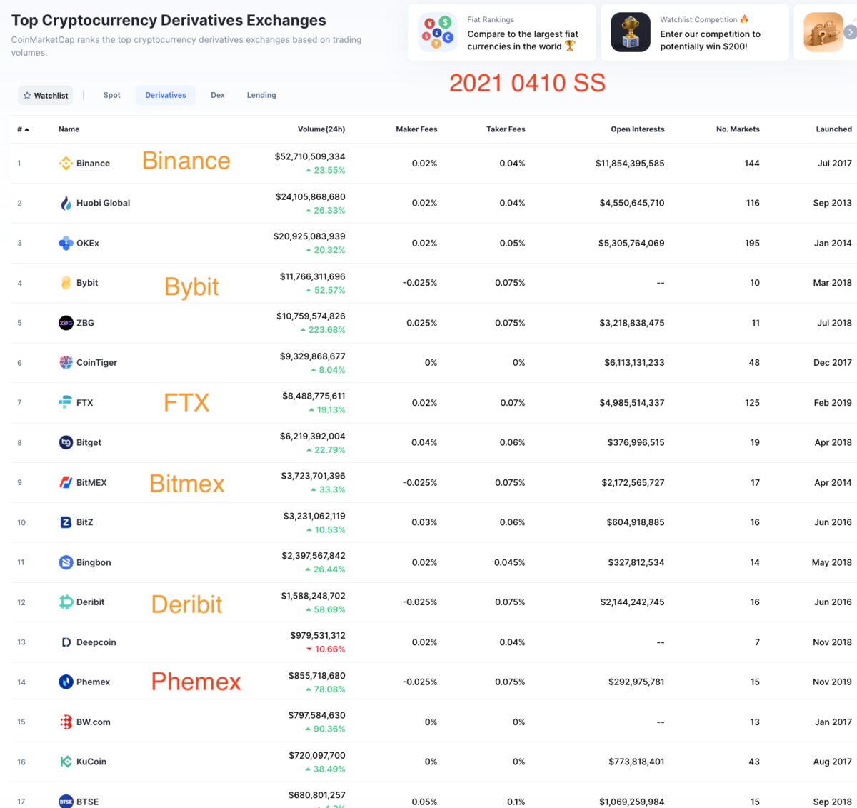 Phemex ビットコインをクレカで買える - たんたん環の仮想通貨NFT
