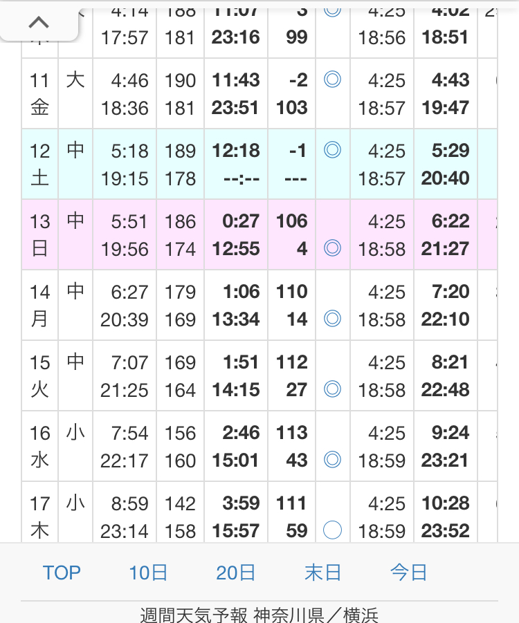 f:id:tanukifureiyu:20210613000224j:plain