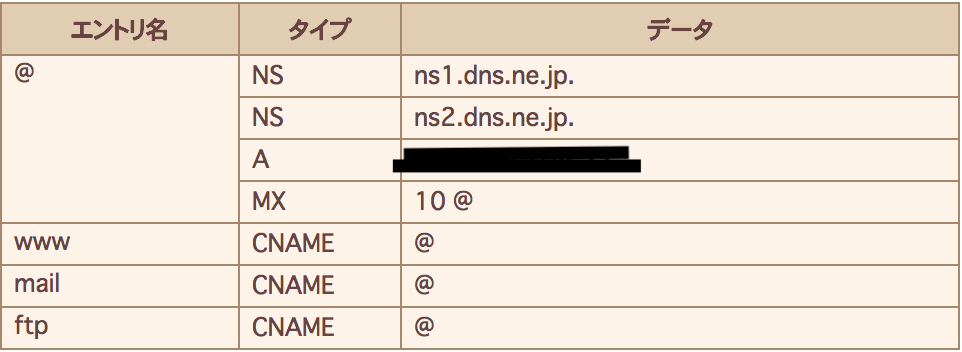 f:id:tanukijanaika:20180609074623p:plain