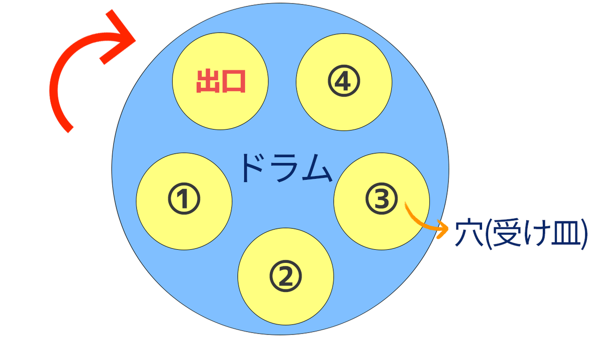 ガチャガチャが出てこないときの対処法 - ガチャガチャの世界