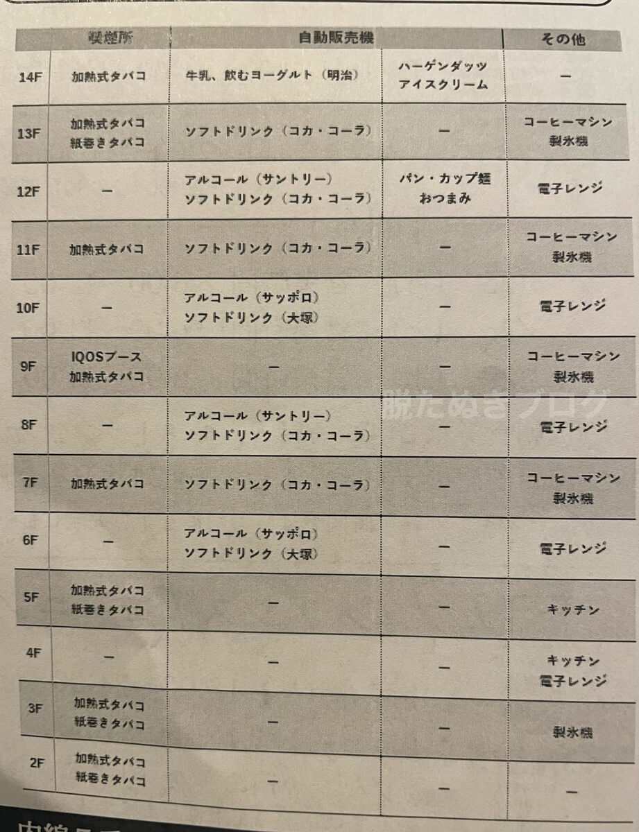 館内にある設備の表