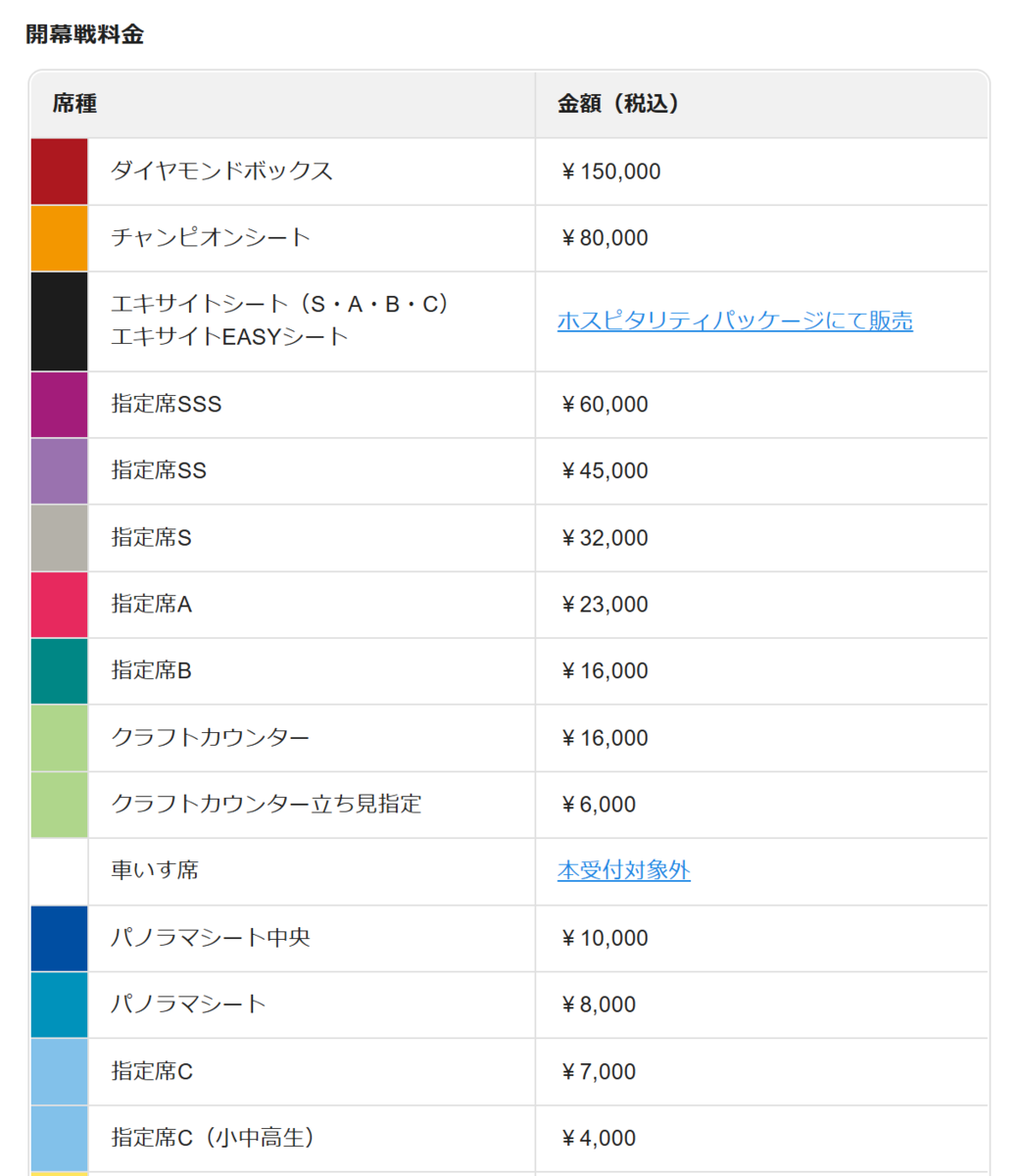 アサヒスーパードライ MLB 開幕戦チケット当たる！キャンペーン