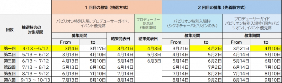 大阪関西万博　ミャクミャクリワードプログラム　抽選スケジュール