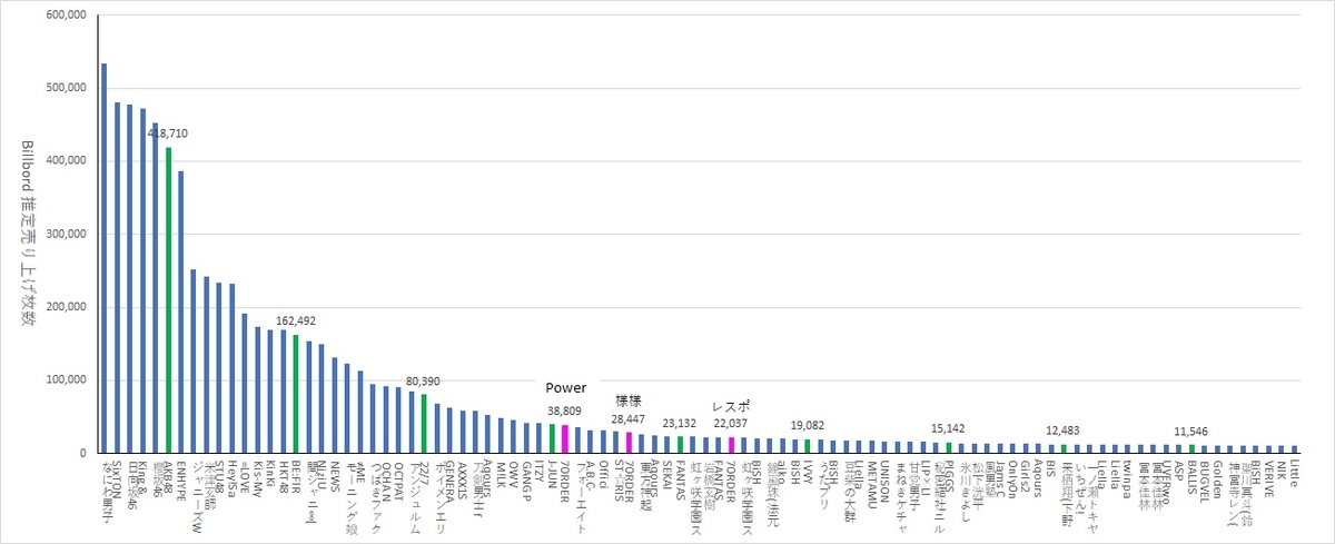 7order まとめ売り 7ORDERのフリマアイテム一覧