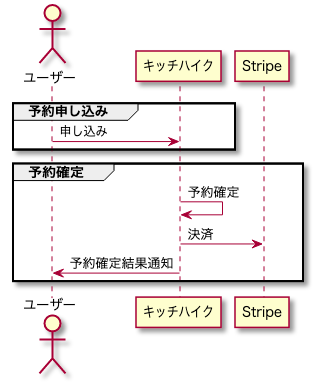 f:id:taogawa:20191218010625p:plain