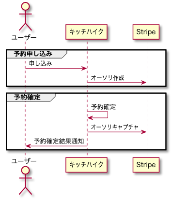 f:id:taogawa:20191218010732p:plain