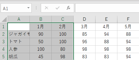 Excel (エクセル)縦棒グラフ データ