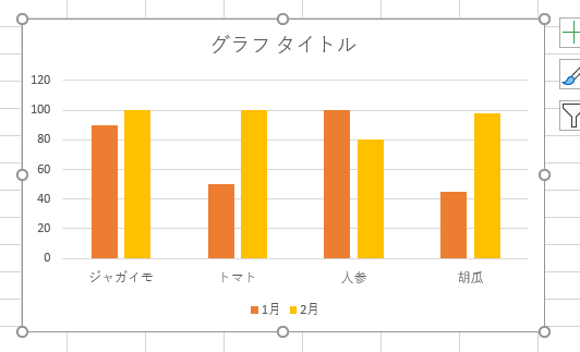 Excel (エクセル)縦棒グラフ