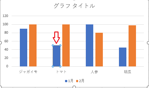 Excel (エクセル)縦棒グラフ