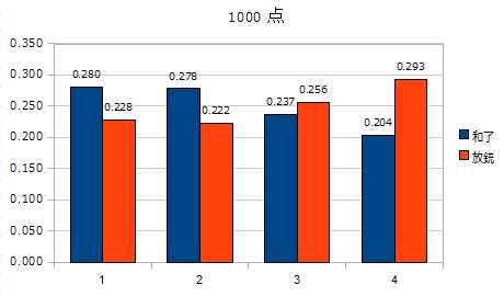f:id:taopp:20111002140253p:image f:id:taopp:20111002140253p:image
