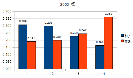 f:id:taopp:20111002140254p:image f:id:taopp:20111002140254p:image