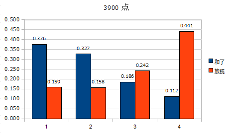 f:id:taopp:20111002140255p:image f:id:taopp:20111002140255p:image