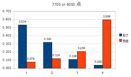 f:id:taopp:20111002140256p:image f:id:taopp:20111002140256p:image