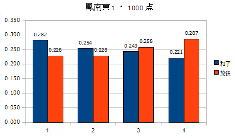 f:id:taopp:20111017195053p:image f:id:taopp:20111017195053p:image