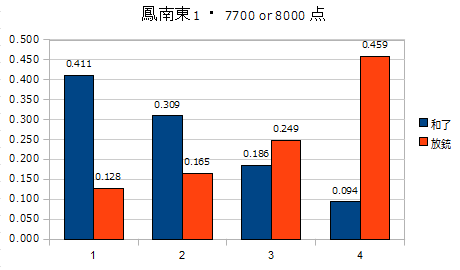 f:id:taopp:20111017195056p:image f:id:taopp:20111017195056p:image