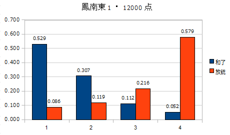 f:id:taopp:20111017195057p:image f:id:taopp:20111017195057p:image