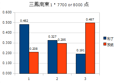 f:id:taopp:20111017195545p:image f:id:taopp:20111017195545p:image
