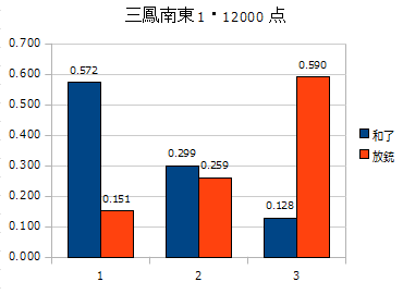 f:id:taopp:20111017195546p:image f:id:taopp:20111017195546p:image
