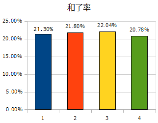f:id:taopp:20111017223706p:image f:id:taopp:20111017223706p:image