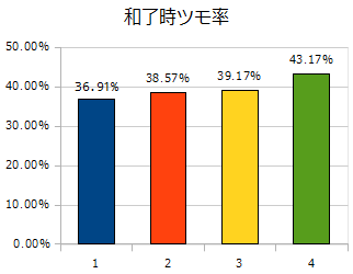 f:id:taopp:20111017223708p:image f:id:taopp:20111017223708p:image