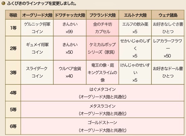 誰もが出来る 福引き金策 30分 タオルのハッスル日記 誰もが出来る 福引き金策 30分 タオルのハッスル日記