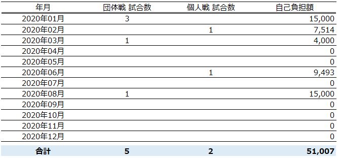 婚活実績 年のまとめ と現在の状況 婚活とアリリタのあいだ