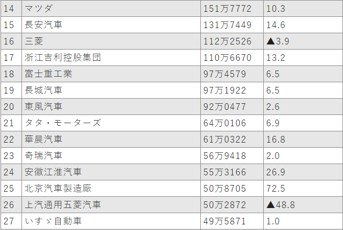 タタモーターズ Ttm はインド最大の自動車メーカー たぱぞうの米国株投資 タタモーターズ Ttm はインド最大の自動車メーカー たぱぞうの米国株投資