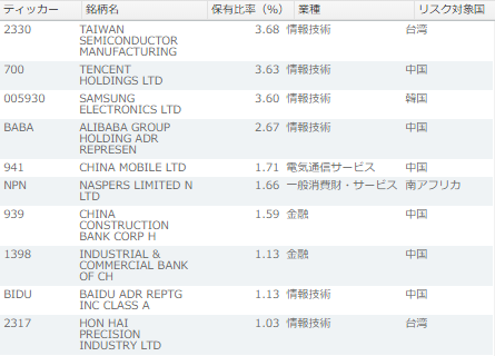 f:id:tapazou:20161124211243p:plain f:id:tapazou:20161124211243p:plain
