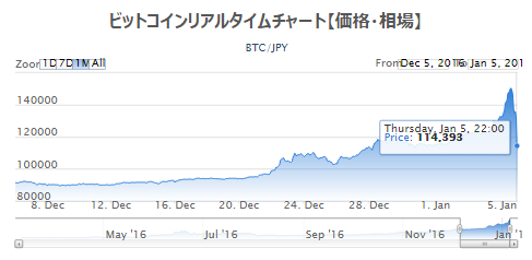 f:id:tapazou:20170105233335p:plain