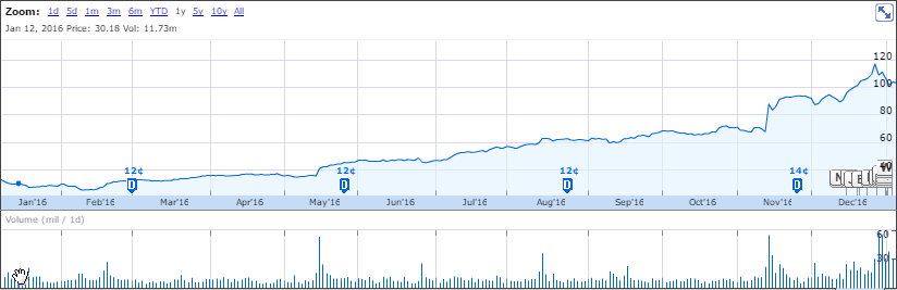 f:id:tapazou:20170105234325p:plain