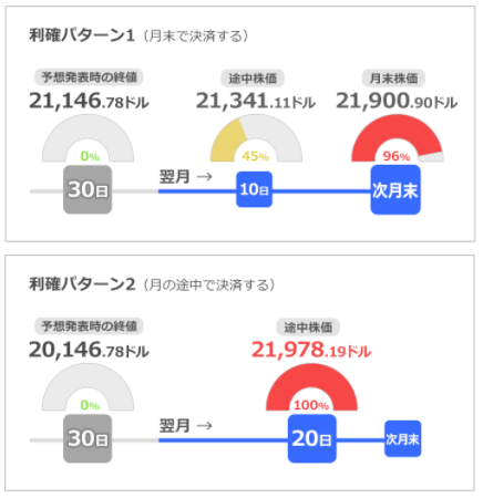 f:id:tapazou:20171007124540p:plain